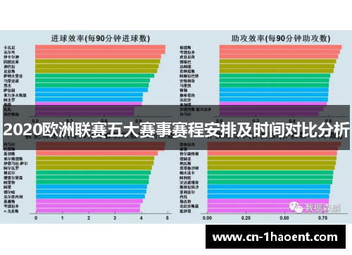 2020欧洲联赛五大赛事赛程安排及时间对比分析