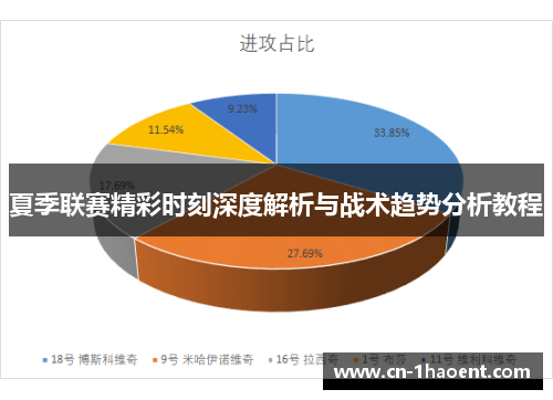 夏季联赛精彩时刻深度解析与战术趋势分析教程