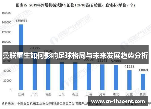 曼联重生如何影响足球格局与未来发展趋势分析