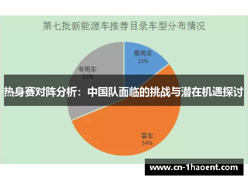 热身赛对阵分析：中国队面临的挑战与潜在机遇探讨