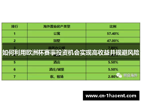 如何利用欧洲杯赛事投资机会实现高收益并规避风险