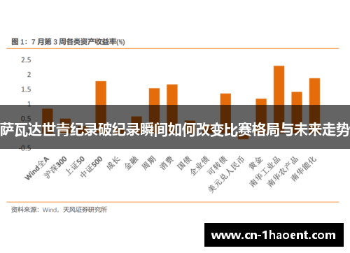 萨瓦达世青纪录破纪录瞬间如何改变比赛格局与未来走势