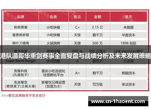 港队温哥华重剑赛事全面复盘与战绩分析及未来发展策略