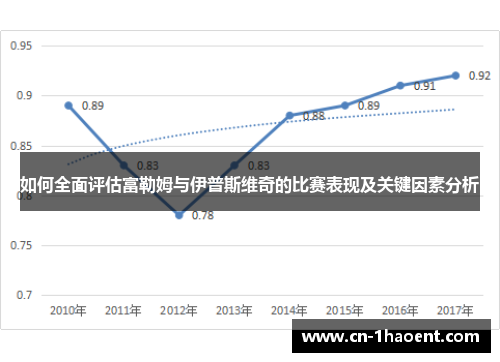 如何全面评估富勒姆与伊普斯维奇的比赛表现及关键因素分析