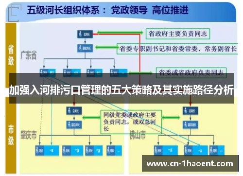 加强入河排污口管理的五大策略及其实施路径分析