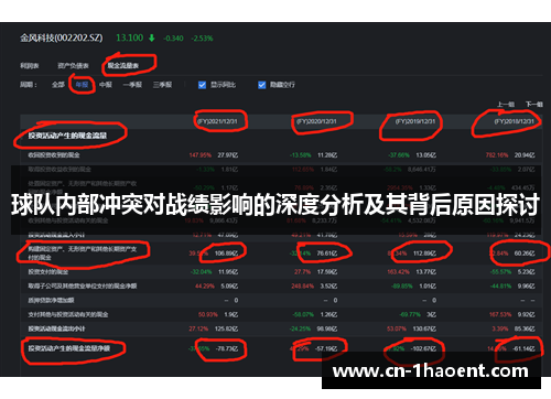 球队内部冲突对战绩影响的深度分析及其背后原因探讨