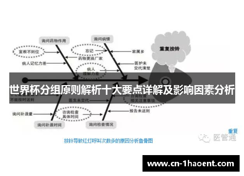 世界杯分组原则解析十大要点详解及影响因素分析
