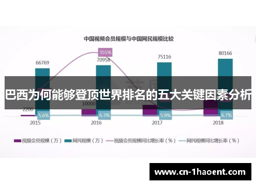 巴西为何能够登顶世界排名的五大关键因素分析