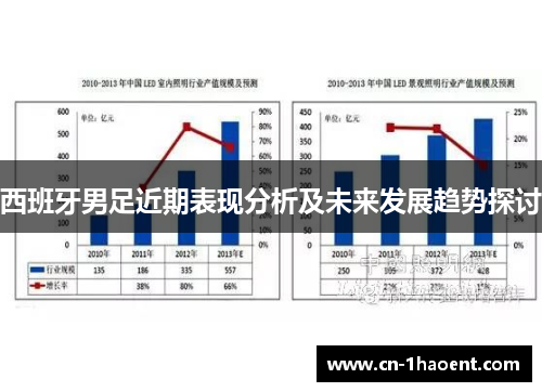 西班牙男足近期表现分析及未来发展趋势探讨