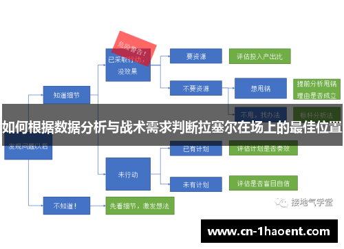 如何根据数据分析与战术需求判断拉塞尔在场上的最佳位置
