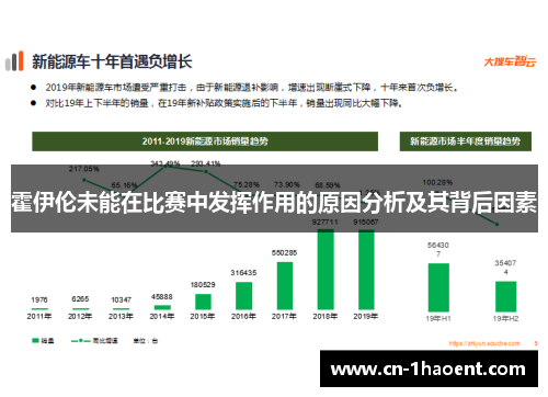 霍伊伦未能在比赛中发挥作用的原因分析及其背后因素