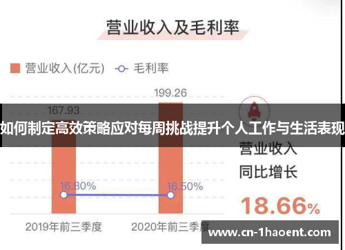 如何制定高效策略应对每周挑战提升个人工作与生活表现 如何制定高效策略应对每周挑战提升个人工作与生活表现