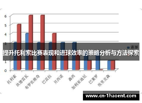 提升托利索比赛表现和进球效率的策略分析与方法探索