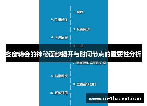 冬窗转会的神秘面纱揭开与时间节点的重要性分析 冬窗转会的神秘面纱揭开与时间节点的重要性分析