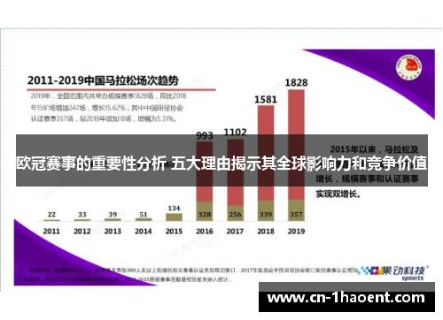 欧冠赛事的重要性分析 五大理由揭示其全球影响力和竞争价值 欧冠赛事的重要性分析 五大理由揭示其全球影响力和竞争价值