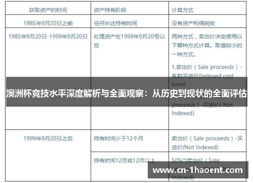 澳洲杯竞技水平深度解析与全面观察：从历史到现状的全面评估