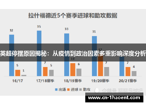 英超停摆原因揭秘：从疫情到政治因素多重影响深度分析