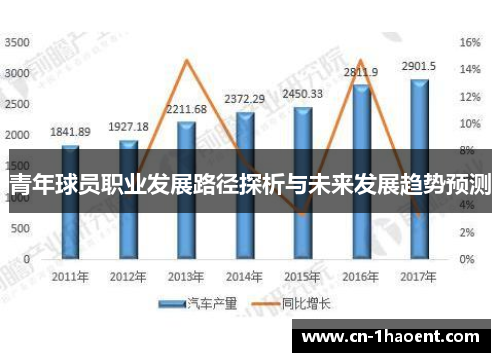 青年球员职业发展路径探析与未来发展趋势预测 青年球员职业发展路径探析与未来发展趋势预测