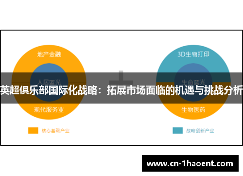 英超俱乐部国际化战略：拓展市场面临的机遇与挑战分析