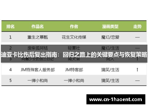 迪亚卡比伤后复出指南：回归之路上的关键要点与恢复策略