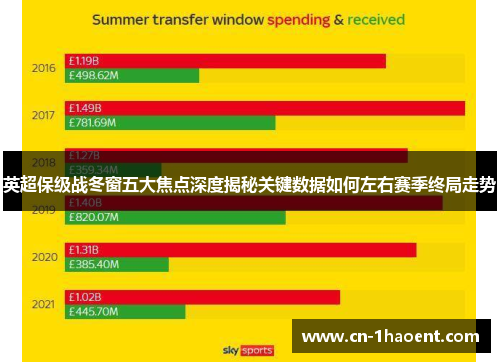 英超保级战冬窗五大焦点深度揭秘关键数据如何左右赛季终局走势