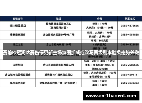 赛前欧冠淘汰赛伤停更新主场氛围加成或改写晋级剧本胜负走势关键